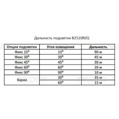 IP-камера  Beward B2520RZQ B(2.8-11.0 мм)