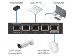 Ubiquiti EdgeRouter X (ER-X)